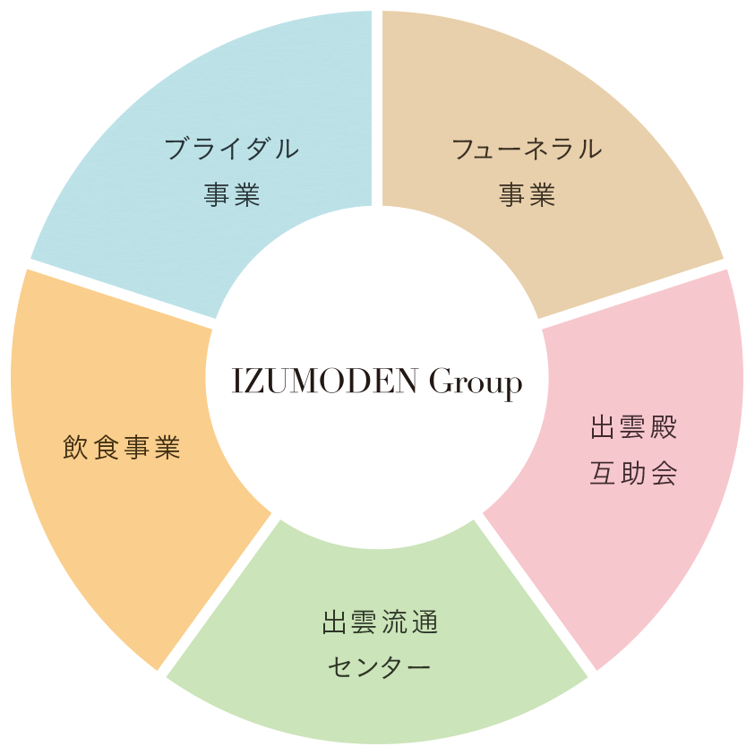 IZUMODEN Group